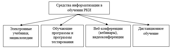 Программы информатизации архивного дела росархива презентация