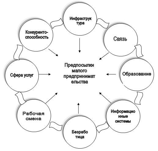 Карта интересов 174 вопроса интерпретация