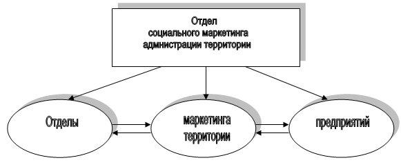 По функциям различаются следующие виды планов