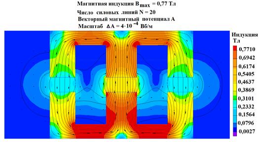 Картина магнитных линий соответствует полосовых