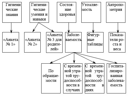 План гигиенического обучения и воспитания студентов