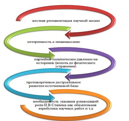 Впишите в схему факторы повлиявшие на обострение российско германских отношений