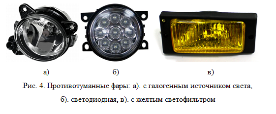 Надпись:    
а)			       б)				        в)
Рис. 4. Противотуманные фары: а). с галогенным источником света, 
б). светодиодная, в). с желтым светофильтром