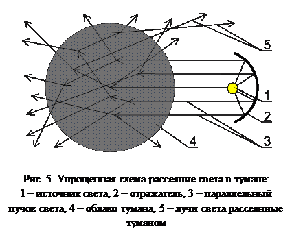 Пучок световой энергии