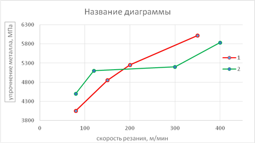 Масса радиоактивного образца изменяется со временем как показано на рисунке 1