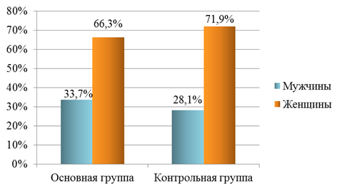 Название: Р