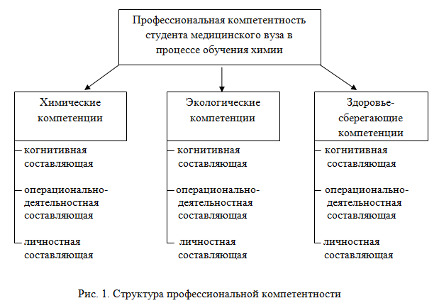 Профессиональная компетентность мастера