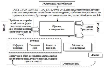 Объекты политического процесса план