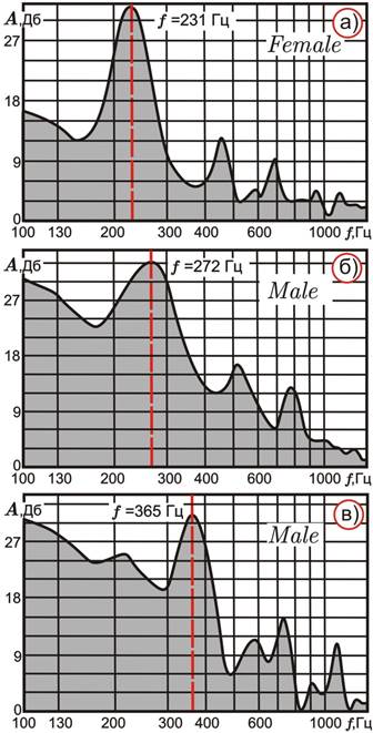 Fig2