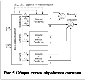 Надпись:  
Рис.5 Общая схема обработки сигнала