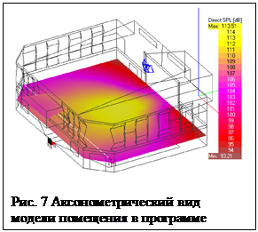 Надпись:  
Рис. 7 Аксонометрический вид модели помещения в программе AFMG-EASE