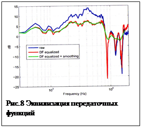 Повторная эквализация изображения