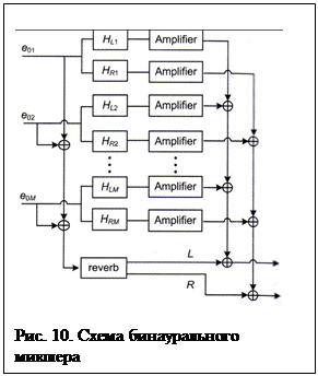 Сделайте недостающие записи на схеме преобразования