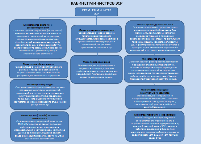 Полномочия кабинета министров. Состав кабинета министров. Структура кабинета министров кр.