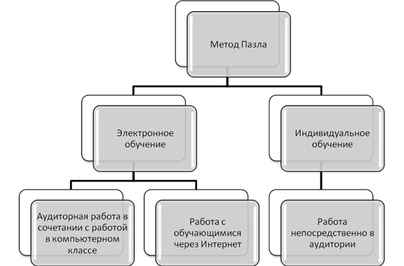 По методам реализации планы могут быть