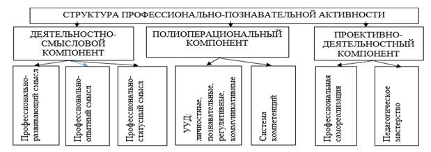 Составьте рассказ о своей познавательной деятельности используя следующий план какую роль в процессе