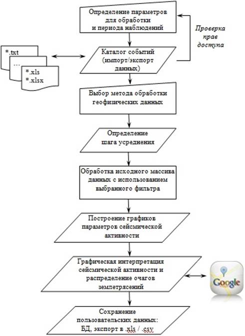 БлокСхема.jpg