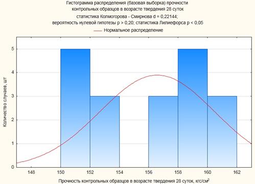 Распределение освещенности на объекте изображения при котором создается шкала яркостей