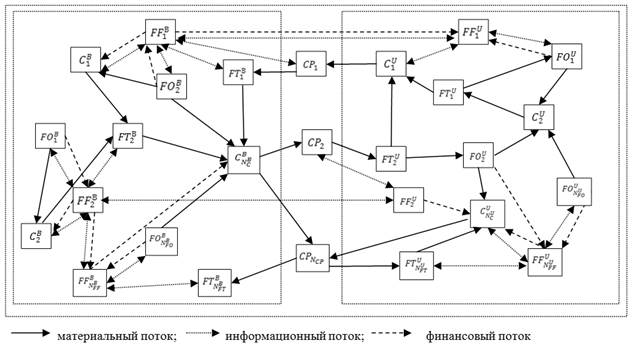 Зоометафора в языковой картине мира русского языка