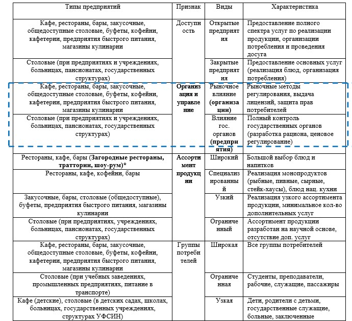 Характеристика барам