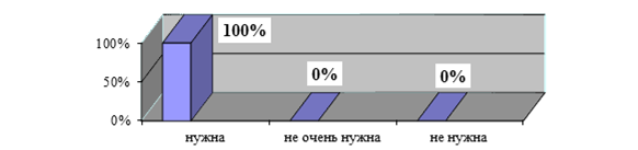 Анализ учебно тренировочного занятия