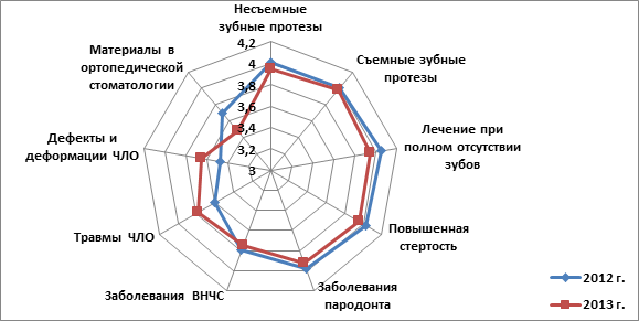 Определить величину предусмотренную в плане роста выработки