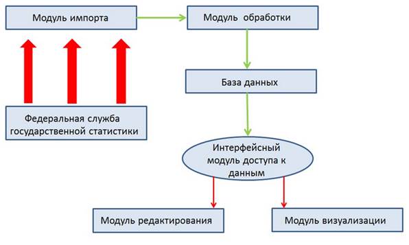 Импорт модуля