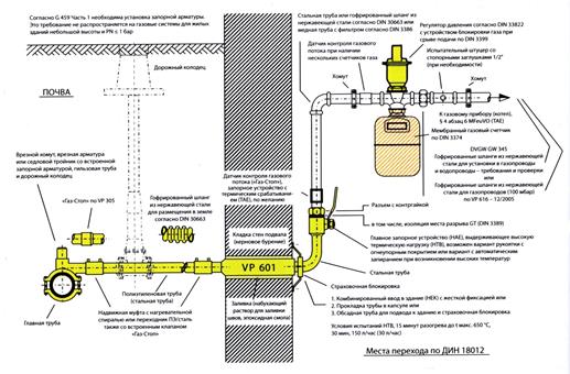 Сп газоснабжение сп 62.13330