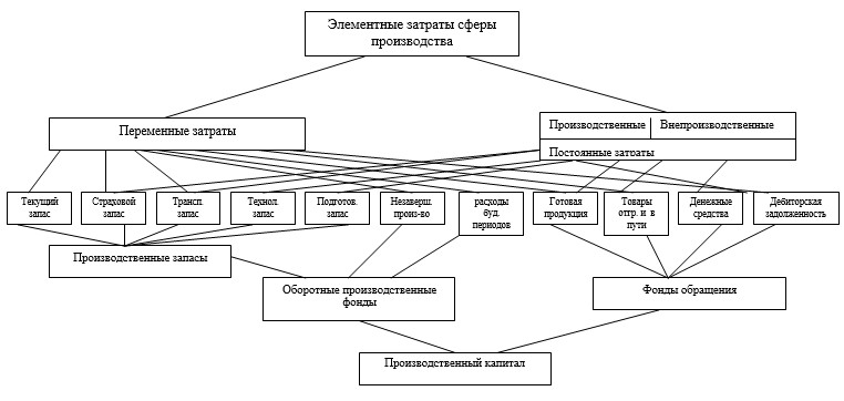 Представьте элементный состав формы государства в виде схемы