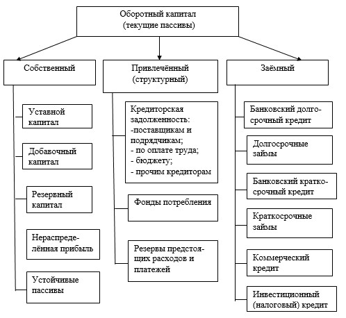 План потребности предприятия в краткосрочном кредитовании