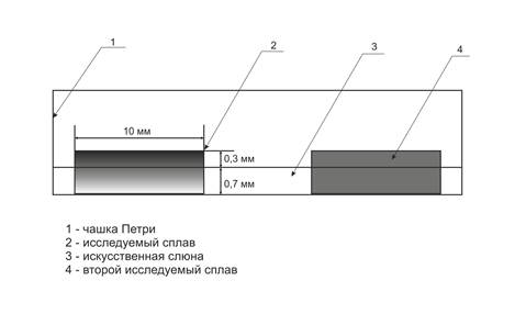 Плавильщик металла и сплавов учебный план