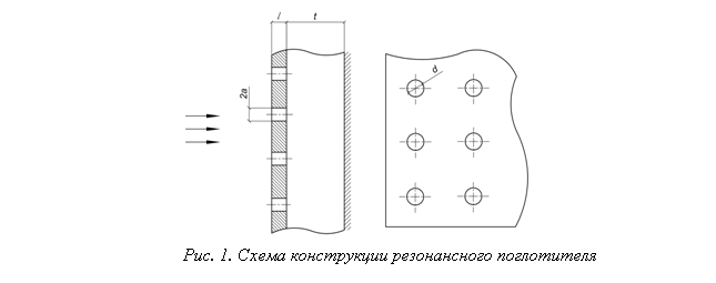 Туннельный резонатор схема