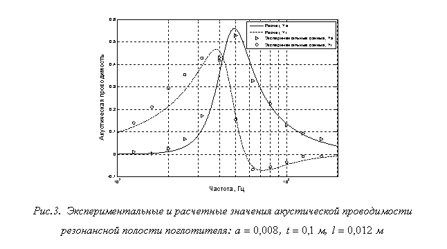 Экспериментальный образец и опытный образец различия