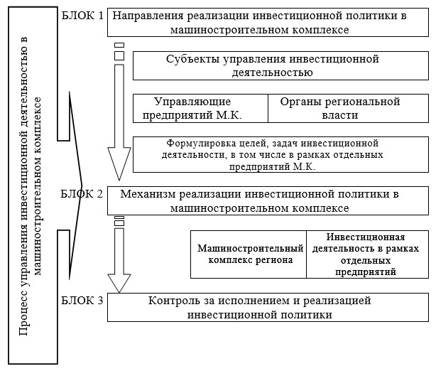 Модель реализации проекта