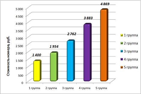 диаграмма комфортности