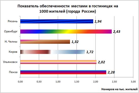 3Безымянный