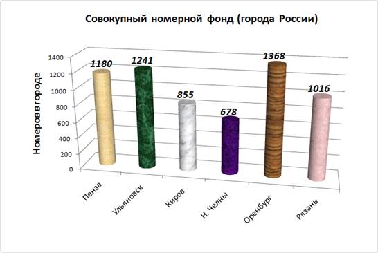 Выбирают наиболее подходящий вариант. Выбирают наиболее подходящий вариант