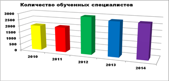 Уровень обеспеченности российской федерации по итогам 2012 г спортивными залами составляет