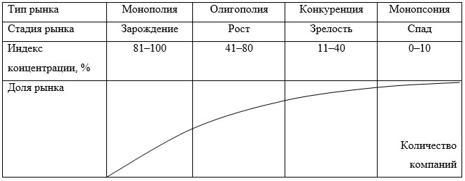 Проект связанный с реализацией всех циклов инвестирования и отдачей вложенного капитала называется