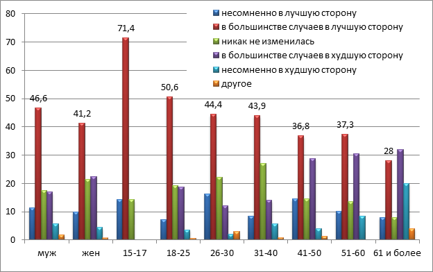 Жизненные цели молодого поколения россии по материалам сми проект