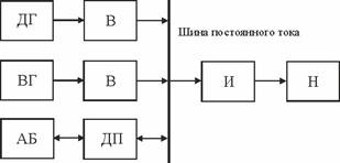 Схемы выдачи мощности вэс