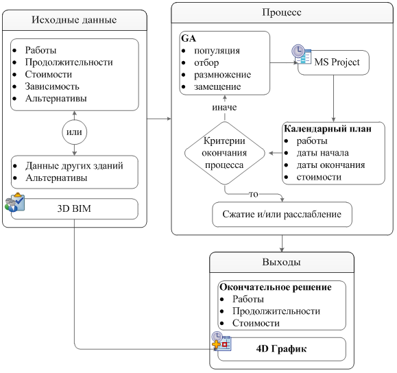 Балансировка портфеля проектов