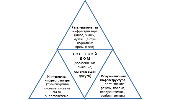 Что такое брендирование объектов национальных проектов