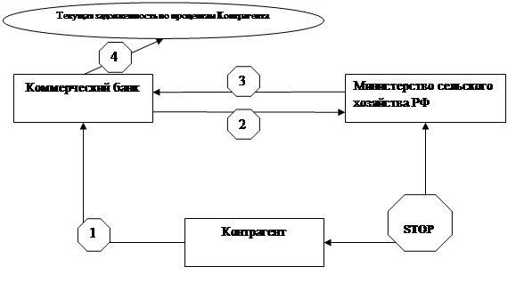 Организационная диаграмма