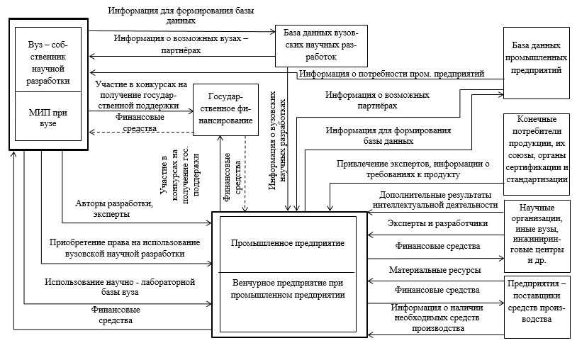 Ном организация. Структура факультета вуза схема. Схема снабжения кабинета. Схема формирования престижной экономики. Схема ПМЭФ.