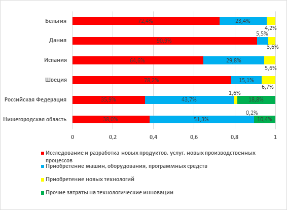 На какую фазу приходится максимальный уровень затрат на ресурсы по управлению проектом