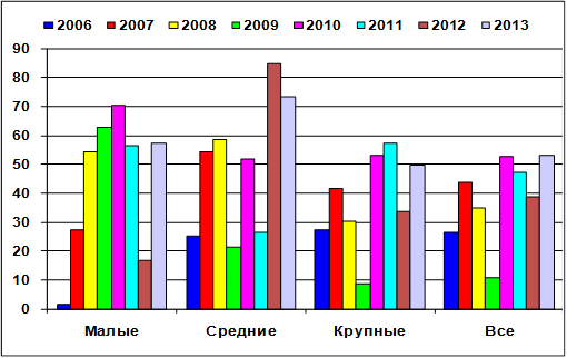 С помощью рисунка назовите страны куда направлен основной поток эмигрантов из россии рисунок 102