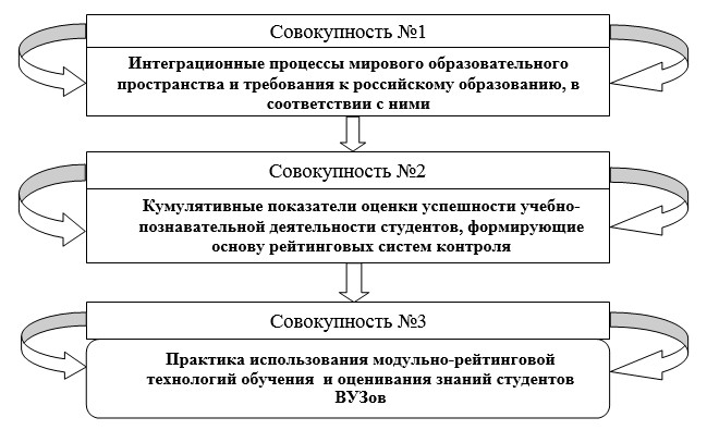 Совокупность каких