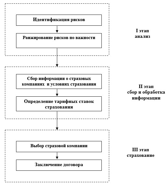 В чем заключается идентификация рисков инновационных проектов