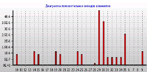 На основе показателей диаграмм инновационная активность предприятий и удельный вес новой продукции